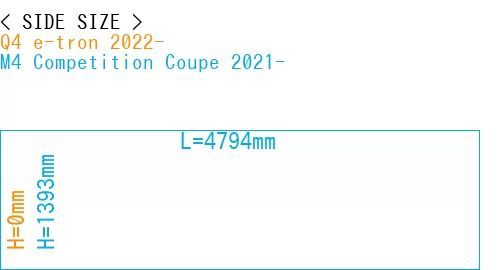 #Q4 e-tron 2022- + M4 Competition Coupe 2021-